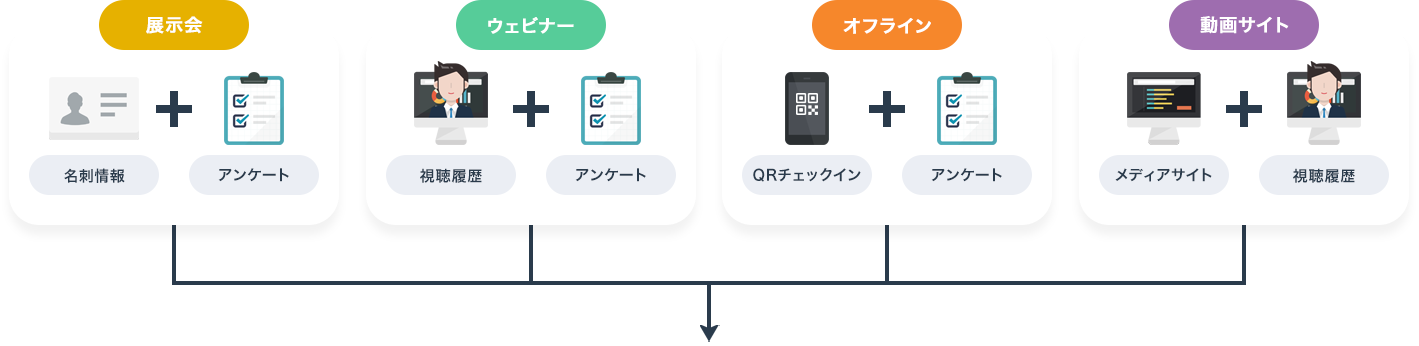 展示会 ウェビナー オフライン 動画サイト